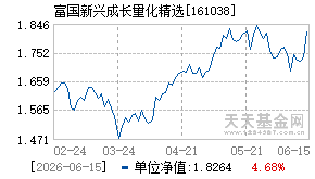 161038基金近期净值走势图