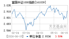 161039基金近期净值走势图