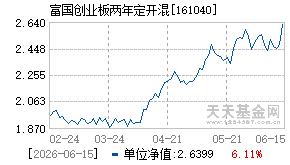 161040基金近期净值走势图