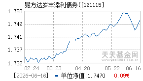 161115基金近期净值走势图