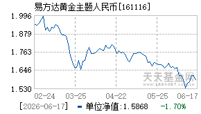 161116基金近期净值走势图