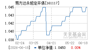 161117基金近期净值走势图