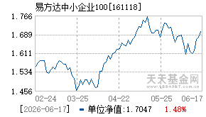 161118基金近期净值走势图