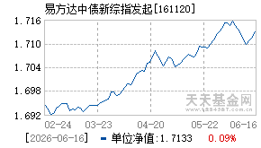 161120基金近期净值走势图