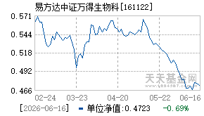 161122基金近期净值走势图