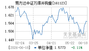 161123基金近期净值走势图