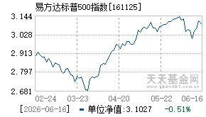 161125基金近期净值走势图