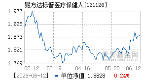 161126基金近期净值走势图