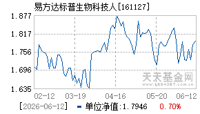 161127基金近期净值走势图