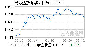 161129基金近期净值走势图