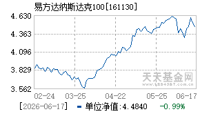 161130基金近期净值走势图