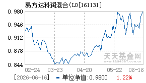 161131基金近期净值走势图
