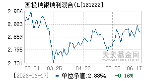 161222基金近期净值走势图