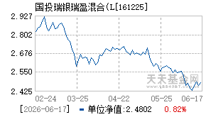 161225基金近期净值走势图
