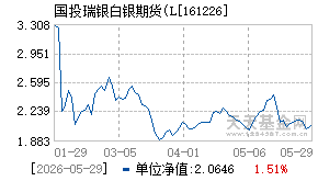 161226基金近期净值走势图