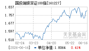 161227基金近期净值走势图