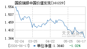161229基金近期净值走势图
