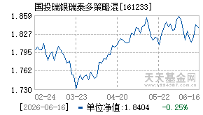 161233基金近期净值走势图