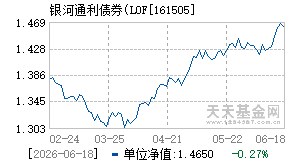 161505基金近期净值走势图