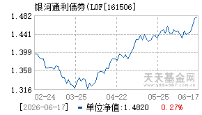 161506基金近期净值走势图