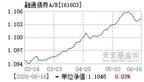 161603基金近期净值走势图