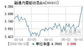 161611基金近期净值走势图
