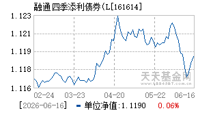 161614基金近期净值走势图