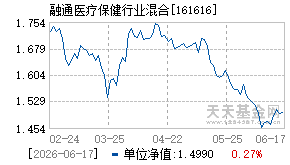 161616基金近期净值走势图