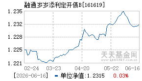 161619基金近期净值走势图
