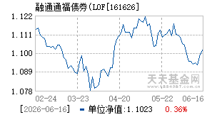 161626基金近期净值走势图