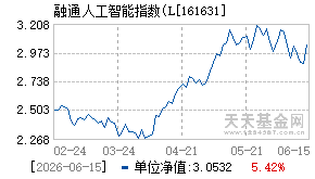 161631基金近期净值走势图