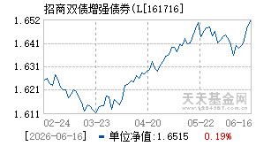 161716基金近期净值走势图