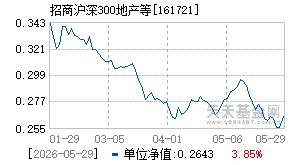 161721基金近期净值走势图