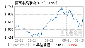161722基金近期净值走势图