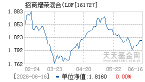 161727基金近期净值走势图