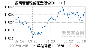 161730基金近期净值走势图