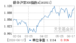 161811基金近期净值走势图