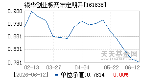 161838基金近期净值走势图