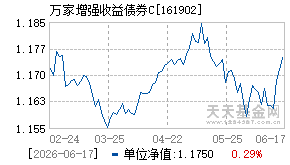 161902基金近期净值走势图