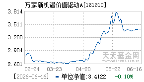 161910基金近期净值走势图
