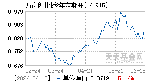 161915基金近期净值走势图