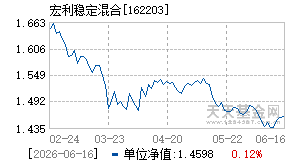 162203基金近期净值走势图