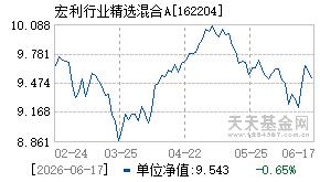 162204基金近期净值走势图