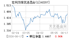 162207基金近期净值走势图