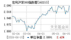 162213基金近期净值走势图