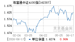 162307基金近期净值走势图