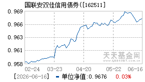 162511基金近期净值走势图