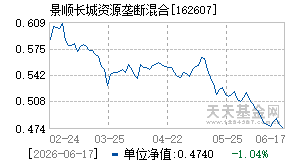 162607基金近期净值走势图