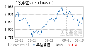 162711基金近期净值走势图