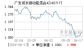 162717基金近期净值走势图